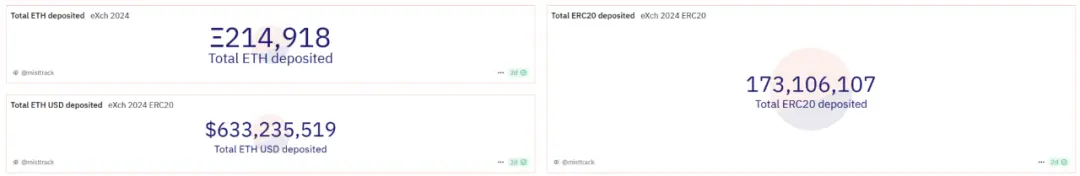 速览 2024 区块链安全与反洗钱年度报告